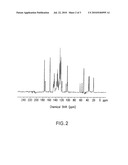 PROCESS FOR THE PRODUCTION OF A CRYSTALLINE GLUCAGON RECEPTOR ANTAGONIST COMPOUND diagram and image