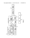 Coordinating System Responses Based on an Operator s Cognitive Response to a Relevant Stimulus and to the Position of the Stimulus in the Operator s Field of View diagram and image