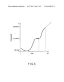 MEDICAL TREATMENT APPARATUS, TREATMENT INSTRUMENT AND TREATMENT METHOD FOR LIVING TISSUE USING ENERGY diagram and image