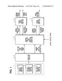 Acceleration control apparatus for vehicle diagram and image