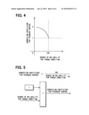 Acceleration control apparatus for vehicle diagram and image