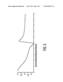 RECIPROCATING WORKPIECE DEVICE WITH A DRIVE SYSTEM SEEKING THE RESONANCE OF THE DRIVEN SYSTEM PORTION THEREOF diagram and image