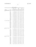 COMPOSITIONS COMPRISING FLUOROOLEFINS diagram and image