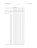 COMPOSITIONS COMPRISING FLUOROOLEFINS diagram and image