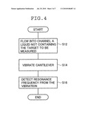 CANTILEVER-TYPE SENSOR, AS WELL AS A SUBSTANCE SENSING SYSTEM AND A SUBSTANCE SENSING METHOD THAT USE THE SENSOR diagram and image