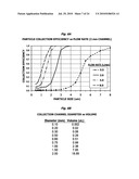 Aerosol Collection and Microdroplet Delivery for Analysis diagram and image