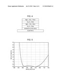 LOW-REFRACTIVE-INDEX FILM, METHOD OF DEPOSITING THE SAME, AND ANTIREFLECTION FILM diagram and image