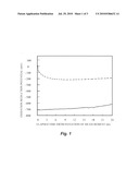 Method of manufacturing a rock slurry diagram and image