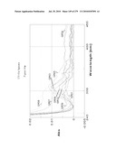 Continuous Methods for Treating Liquids and Manufacturing Certain Constituents (e.g., Nanoparticles) in Liquids, Apparatuses and Nanoparticles and Nanoparticle /Liquid Solution(s) Therefrom diagram and image