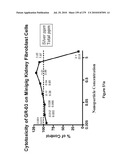 Continuous Methods for Treating Liquids and Manufacturing Certain Constituents (e.g., Nanoparticles) in Liquids, Apparatuses and Nanoparticles and Nanoparticle /Liquid Solution(s) Therefrom diagram and image