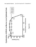 Continuous Methods for Treating Liquids and Manufacturing Certain Constituents (e.g., Nanoparticles) in Liquids, Apparatuses and Nanoparticles and Nanoparticle /Liquid Solution(s) Therefrom diagram and image