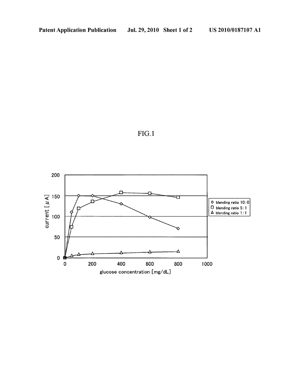 Enzyme electrode - diagram, schematic, and image 02