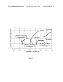 PROCESS FOR THE PREPARATION OF ELECTRODES FOR USE IN A FUEL CELL diagram and image