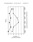 EQUIPMENT AND PROCESS FOR UPGRADING OIL diagram and image