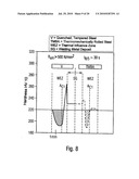 METHOD AND APPARATUS FOR THE TEMPERATURE-CONTROLLED SHAPING OF HOT-ROLLED STEEL MATERIALS diagram and image