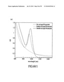 MATERIALS, SYSTEMS AND METHODS FOR OPTOELECTRONIC DEVICES diagram and image