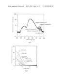 FLUORESCENT MATERIAL,SCINTILLATOR USING SAME, AND RADIATION DETECTOR USING SAME diagram and image