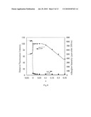 FLUORESCENT MATERIAL,SCINTILLATOR USING SAME, AND RADIATION DETECTOR USING SAME diagram and image