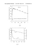 FLUORESCENT MATERIAL,SCINTILLATOR USING SAME, AND RADIATION DETECTOR USING SAME diagram and image