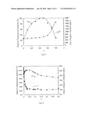 FLUORESCENT MATERIAL,SCINTILLATOR USING SAME, AND RADIATION DETECTOR USING SAME diagram and image