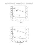 FLUORESCENT MATERIAL,SCINTILLATOR USING SAME, AND RADIATION DETECTOR USING SAME diagram and image