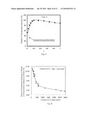 FLUORESCENT MATERIAL,SCINTILLATOR USING SAME, AND RADIATION DETECTOR USING SAME diagram and image