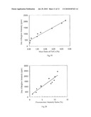 FLUORESCENT MATERIAL,SCINTILLATOR USING SAME, AND RADIATION DETECTOR USING SAME diagram and image