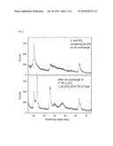 COMPOSITE PRECURSOR FOR ALUMINUM-CONTAINING LITHIUM TRANSITION METAL OXIDE AND PROCESS FOR PREPARATION OF THE SAME diagram and image