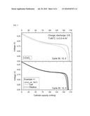 COMPOSITE PRECURSOR FOR ALUMINUM-CONTAINING LITHIUM TRANSITION METAL OXIDE AND PROCESS FOR PREPARATION OF THE SAME diagram and image