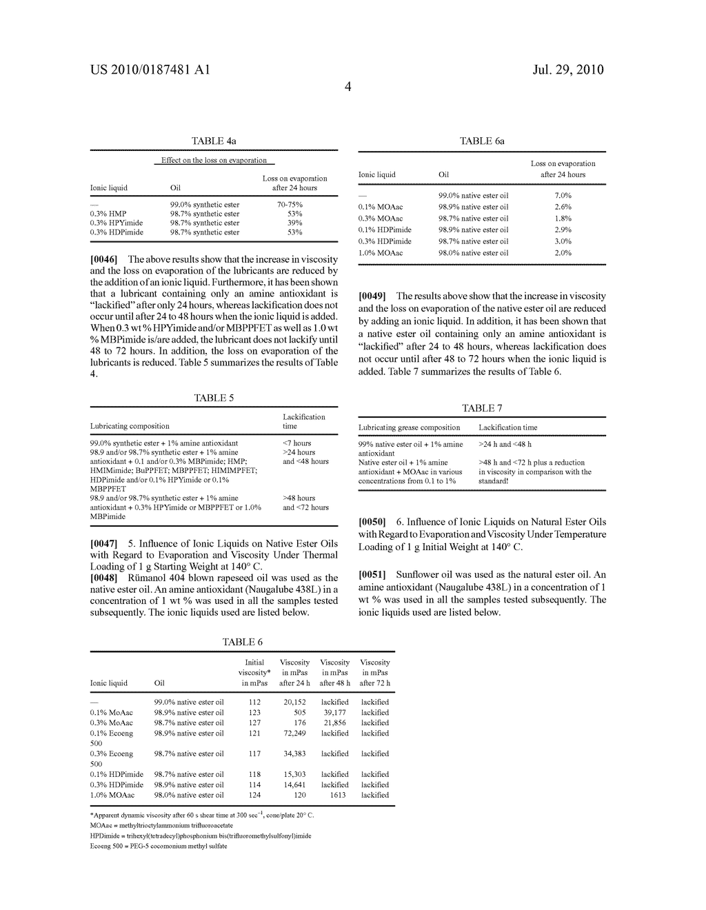 USE OF IONIC LIQUIDS TO IMPROVE THE PROPERTIES OF LUBRICATING COMPOSITONS - diagram, schematic, and image 05