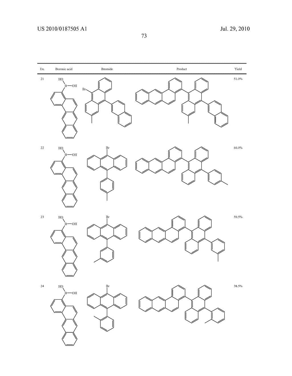 BENZANTHRACENE DERIVATIVES FOR ORGANIC ELECTROLUMINESCENT DEVICES - diagram, schematic, and image 74