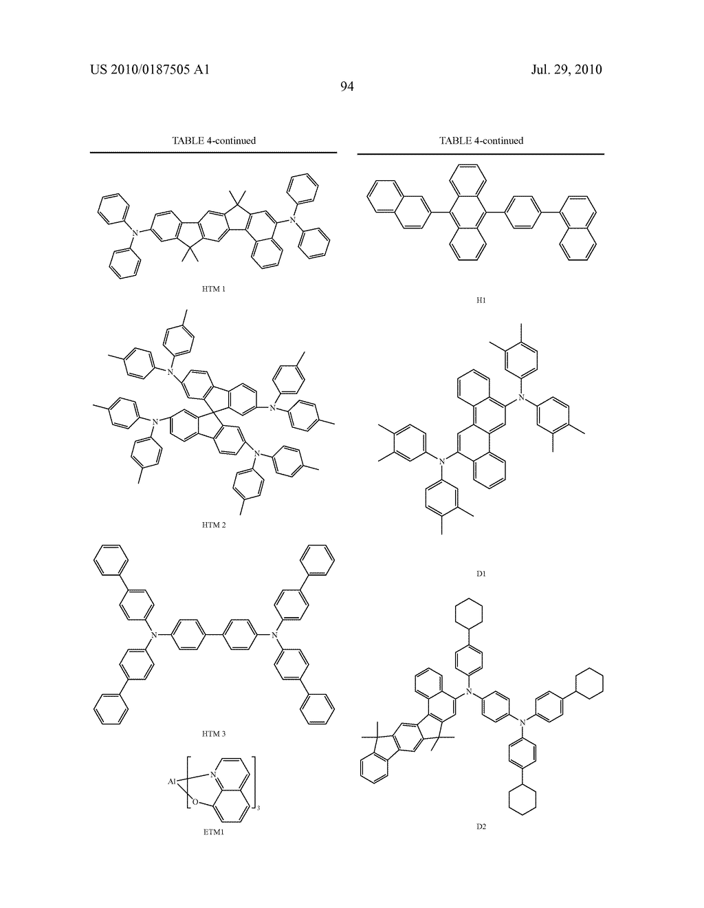 BENZANTHRACENE DERIVATIVES FOR ORGANIC ELECTROLUMINESCENT DEVICES - diagram, schematic, and image 95