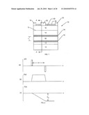 Heterojunction Transistors Having Barrier Layer Bandgaps Greater Than Channel Layer Bandgaps and Related Methods diagram and image