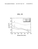 NONVOLATILE MEMORY DEVICES AND METHODS OF MANUFACTURING THE SAME diagram and image