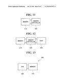 NONVOLATILE MEMORY DEVICES AND METHODS OF MANUFACTURING THE SAME diagram and image