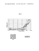 Systems, devices, and methods for making or administering frozen particles diagram and image