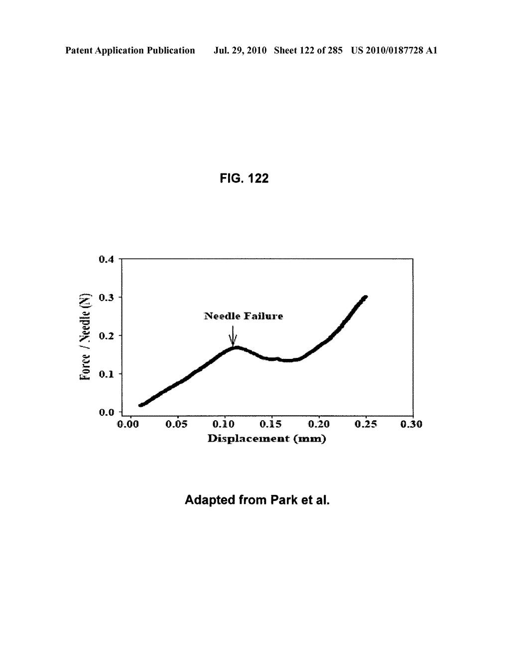 Systems, devices, and methods for making or administering frozen particles - diagram, schematic, and image 124