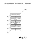 MAGNETIC TURNTABLE SYSTEM AND METHOD diagram and image