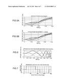 APPARATUS AND METHOD FOR STARTING MOTOR diagram and image