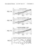 APPARATUS AND METHOD FOR STARTING MOTOR diagram and image