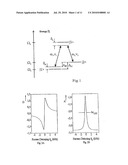 Method and Device for Measuring Magnetic Fields diagram and image