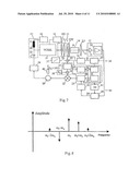 Method and Device for Measuring Magnetic Fields diagram and image