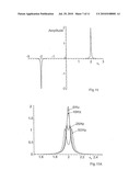 Method and Device for Measuring Magnetic Fields diagram and image