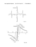 Method and Device for Measuring Magnetic Fields diagram and image