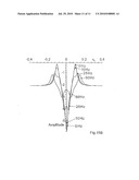 Method and Device for Measuring Magnetic Fields diagram and image