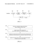 Method and Apparatus for Applying Clock Phase and Frequency Offset diagram and image