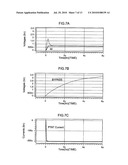 OSCILLATOR CIRCUIT diagram and image