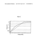 OSCILLATOR CIRCUIT diagram and image