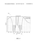 COMPACT TUNABLE DUAL BAND STOP FILTER diagram and image