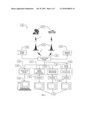 METHOD AND SYSTEM TO TRANSFER AND TO DISPLAY LOCATION INFORMATION diagram and image